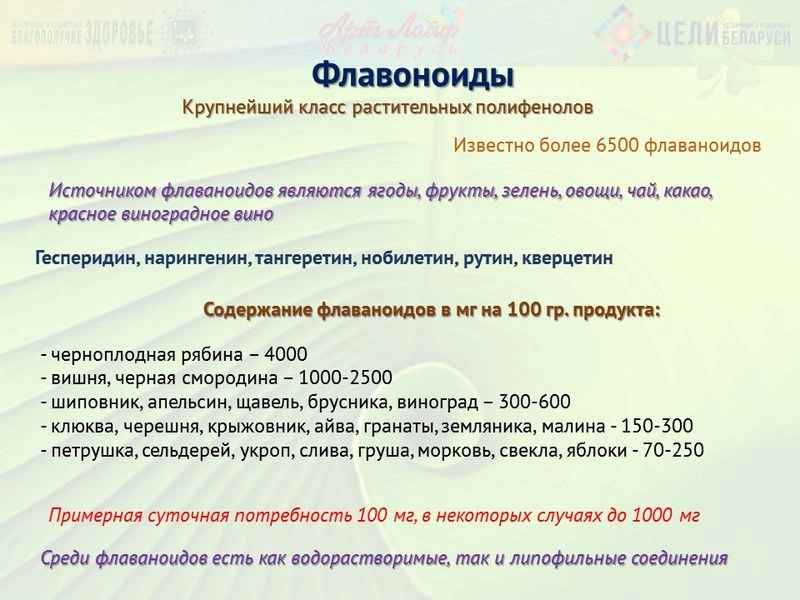 Флавоноиды. Часть I