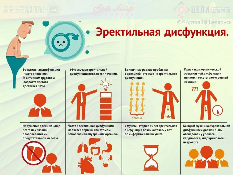 Эректильная дисфункция.