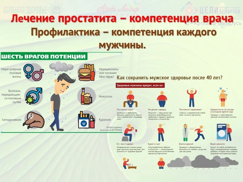 Мужское здоровье. Поддержка иммунитета. Профилактика застойных явлений.