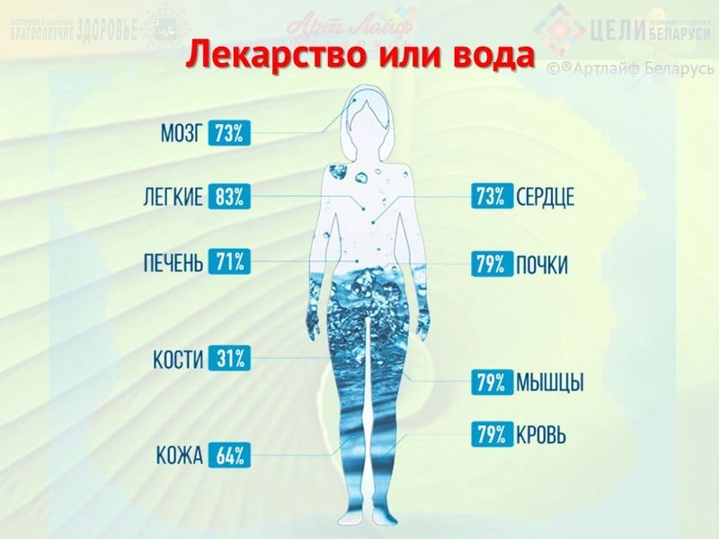 Программы коррекции заболеваний. Лекарство или вода