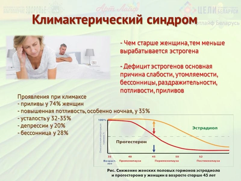 Женское здоровье. Климактерический период.