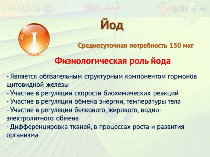 Минералы. Йод. Часть I.