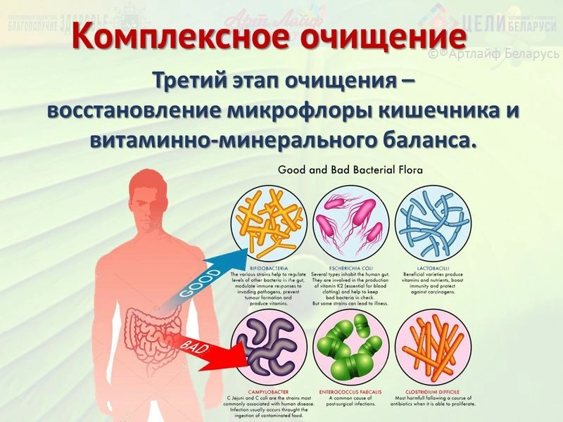 Комплексное очищение. Часть III.