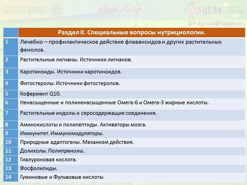 Материалы 2 части курсов «Полный курс»