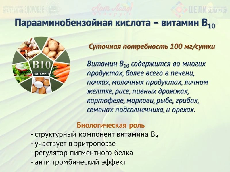 Витаминоподобные вещества. Парааминобензойная кислота (В10)