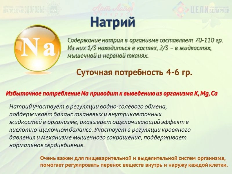 Минералы. Натрий. Хлор.