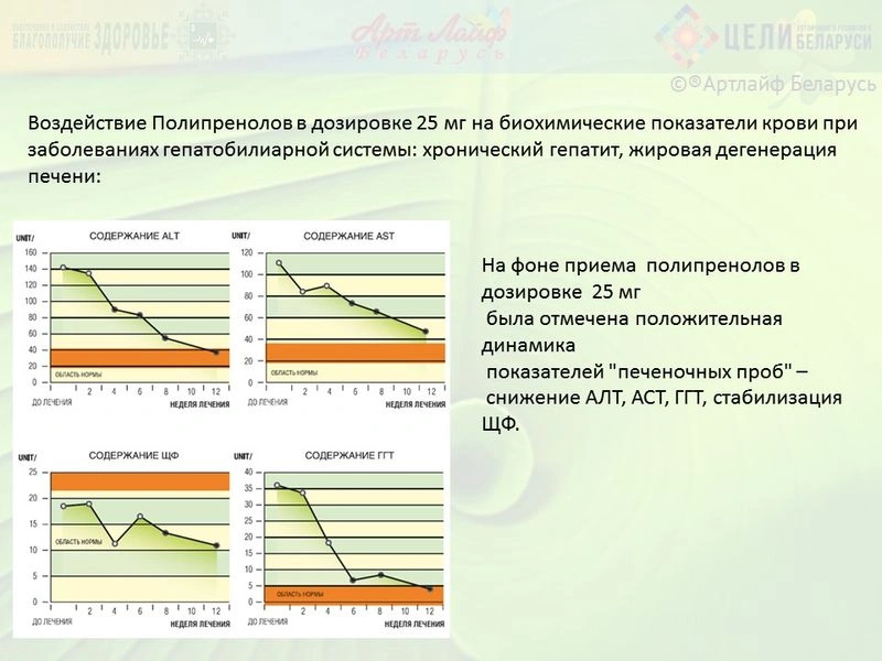 Долихолы. Полипренолы. Часть II