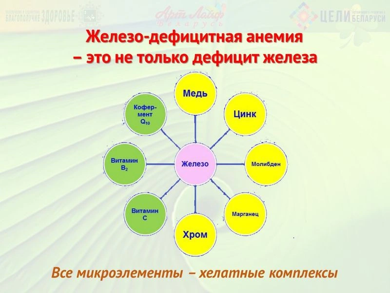 Минералы. Железо. Часть I.