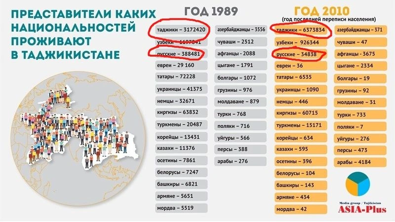 Геноцид русских в Таджикистане