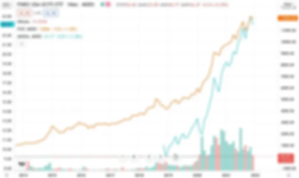 Фонд на Nasdaq 100 на Московской бирже.