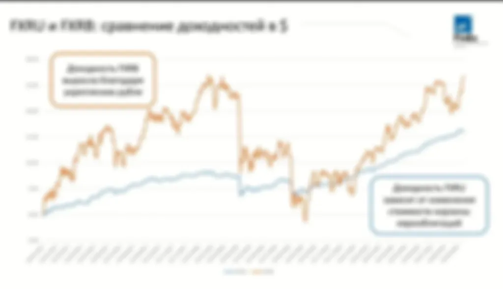 Семь вопросов об ETF на Московской бирже.