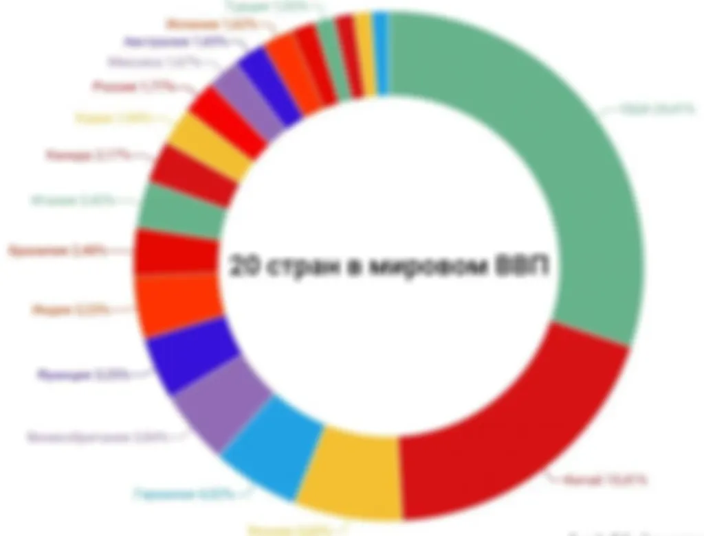 Подгоняю доли портфеля под доли мирового ВВП.