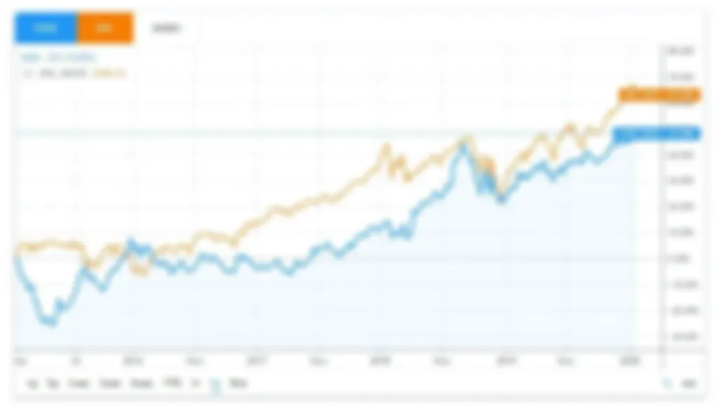 Три фонда на S&P 500 на Московской бирже.