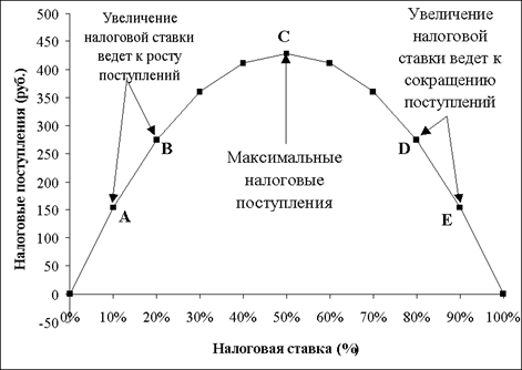 Сизифов труд ФНС