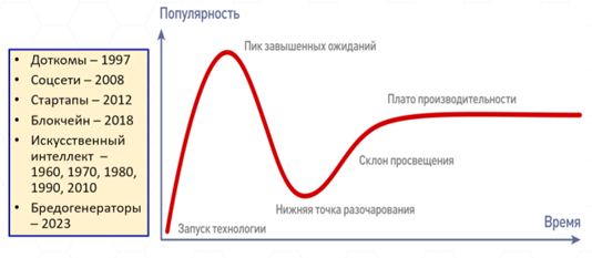 Проклятие ассортимента и способ использования
