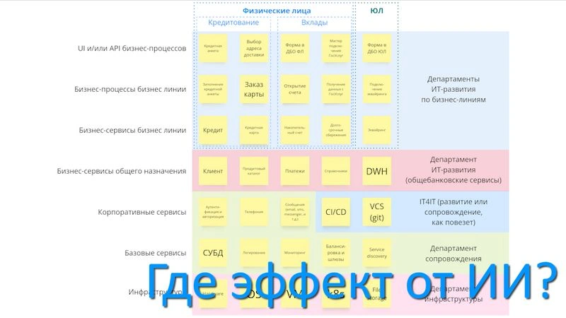 ИИ съест пирог ИТ сверху