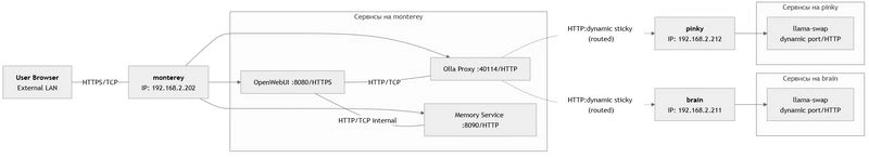 Первый результативный подход к методологии работы с агентами