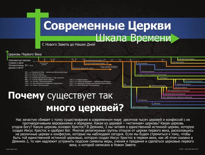 Церковь Христова в веках