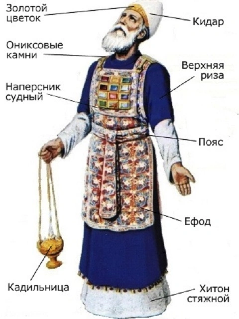 Книга Левит (ч.37): Облачение Аарона в одежды первосвященника (8:6-9)