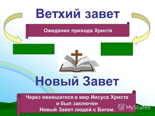 Новый завет с Богом