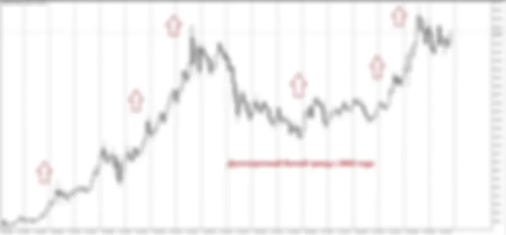 Обзор золота XAUUSD на 18.11.2021