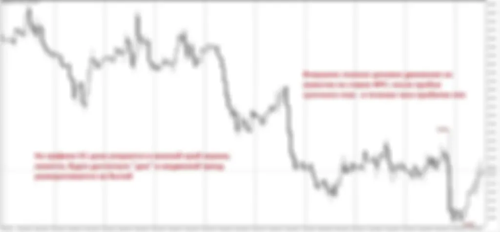 Обзор валютной пары EURUSD на 23.09.2021