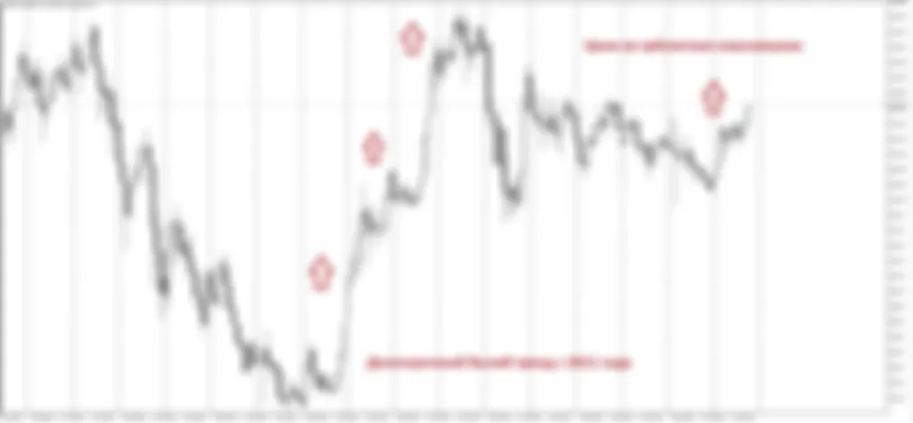 Обзор японской йены USDJPY на 13.10.2021