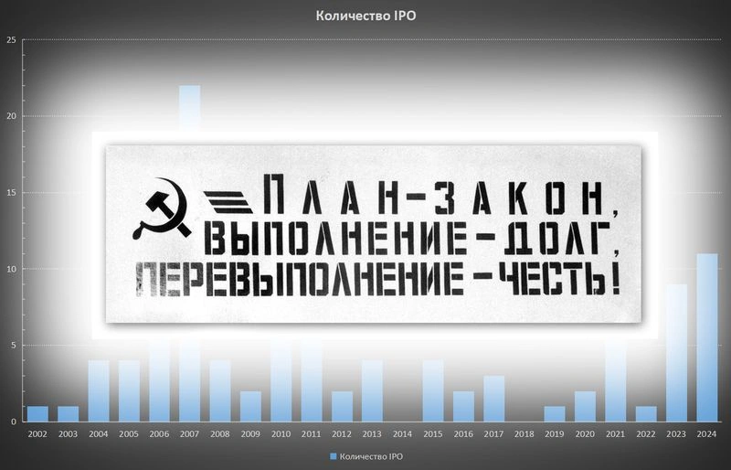 О капитализации и IPO.