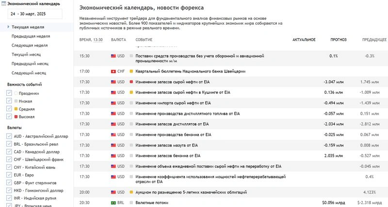 Торговля на новостях. Почему сие от лукавого? И можно ли всё это предугадать?