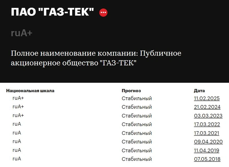 Дивиденды, часть 15. ГАЗ-Тек. Кто это?