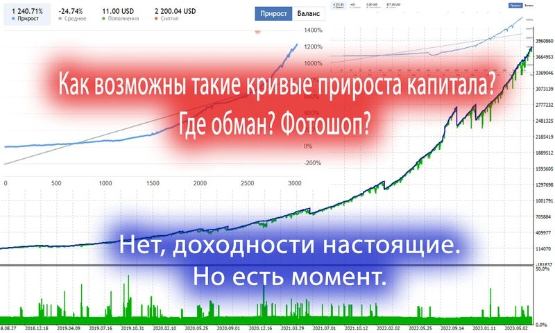 Искусство финансовой иллюзии.