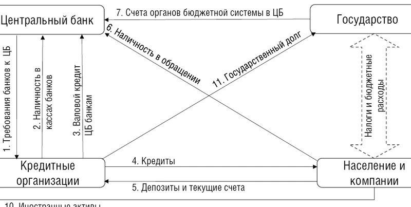 Денежная масса