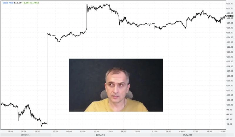 Почему не надо слушать Подоляку. Ну и про нефть Urals