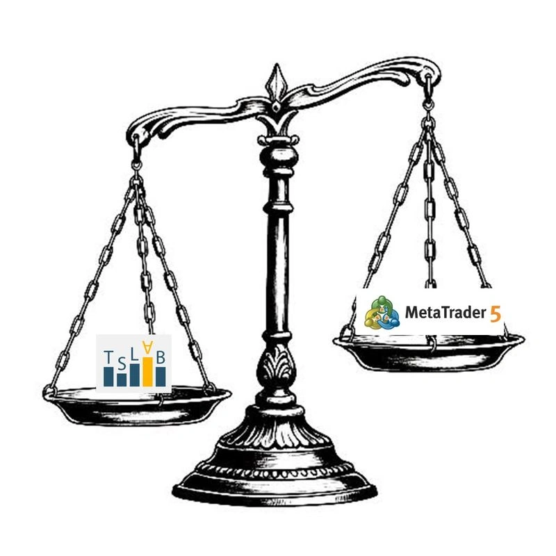 TSLab или MetaTrader? Сравниваем тесты