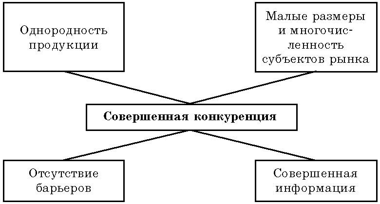 Рынок везде одинаковый?