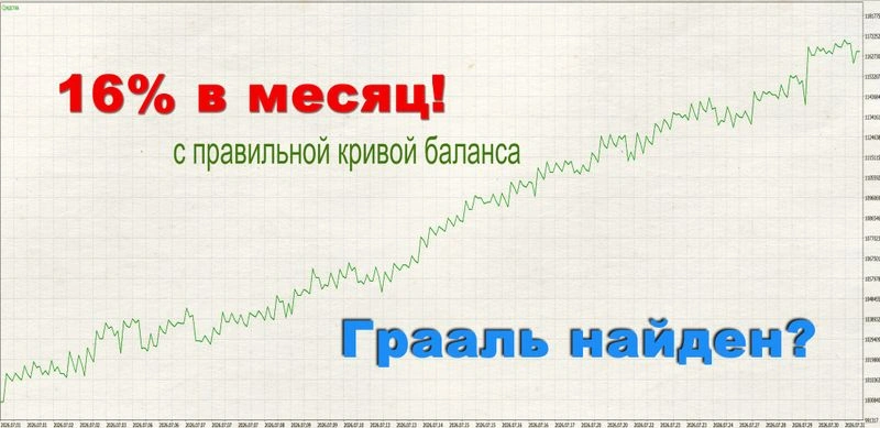 В поисках грааля, часть 6. Ищем пути снижения количества сделок. Добавляем дополнительный фильтр в виде второй МА. Отчаяние всё ближе.