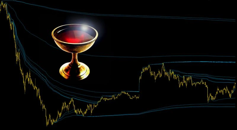 VWAP. На пальцах. Грааль?