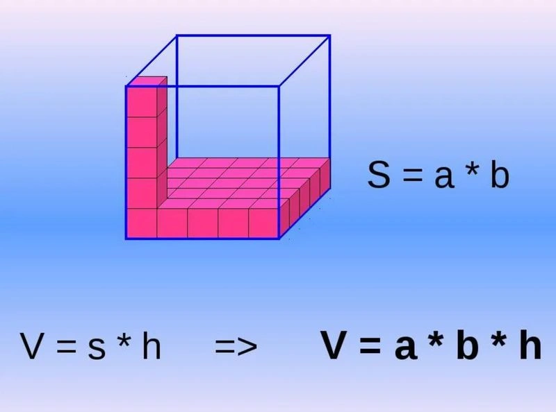 Еще один способ ловить хорошие входы на ОФЗ