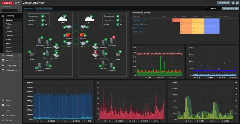 Oh my Zabbix: Установка Zabbix и MariaDB в Astra Linux 1.8
