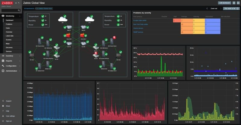 Oh my Zabbix: Установка Zabbix и PostgreSQL в Astra Linux 1.8
