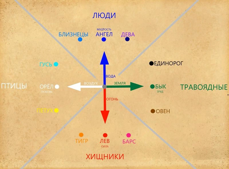 ЦИКЛИЧНОСТЬ СМЕНЫ ЭПОХ. часть 9
