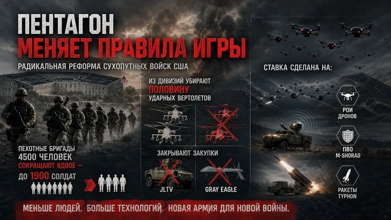 Анализ проводимой реформы сухопутных войск США