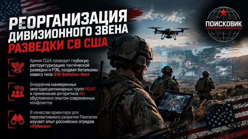 Реорганизация дивизионного звена разведки СВ США