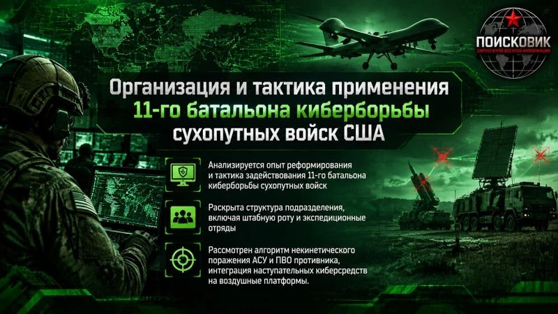 Организация и тактика применения 11-го батальона киберборьбы СВ США