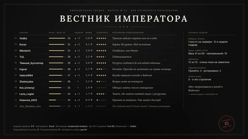 Вестник Императора. Как я полгода руководил людьми которым ничего не мог приказать