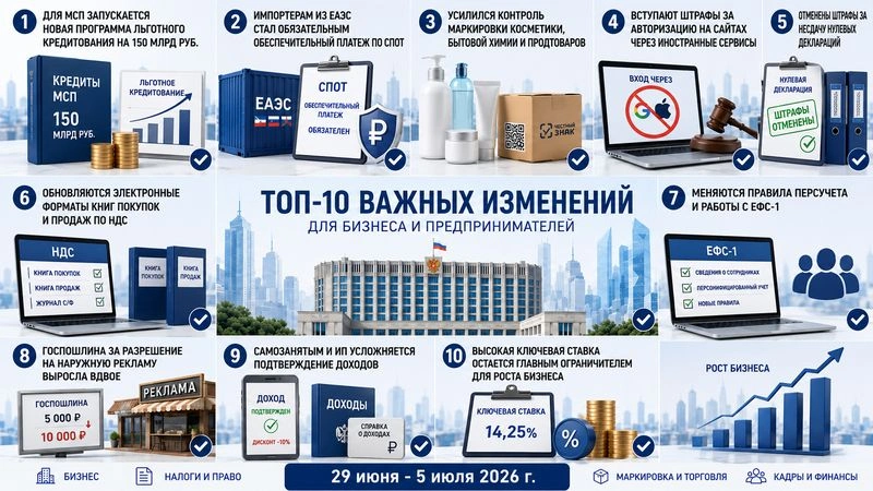 Деловой пульс. Обзор от Сергея Мамченко (выпуск #5). ТОП-10 изменений для малого и среднего бизнеса: 29 июня — 05 июля 2026 г.