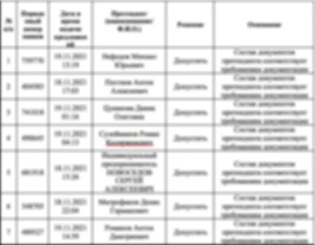 Результат по объекту за 100  тыс