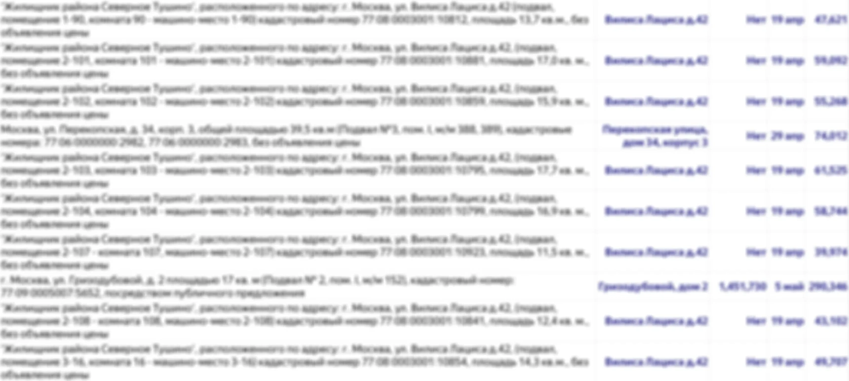 Свежая выгрузка с объектами (апрель)