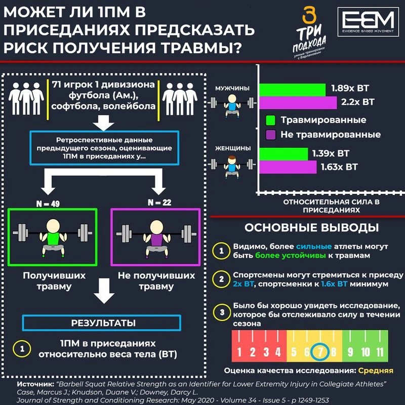 Инфографика: Сила уменьшает риск травмы.