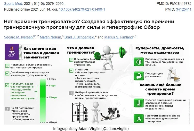 Инфографика: Какой минимум тренировок для силы и гипертрофии? Если мало времени на тренировку.